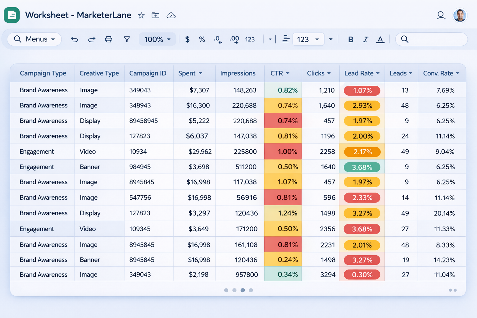 Marketing campaign spreadsheet with conditional formatting